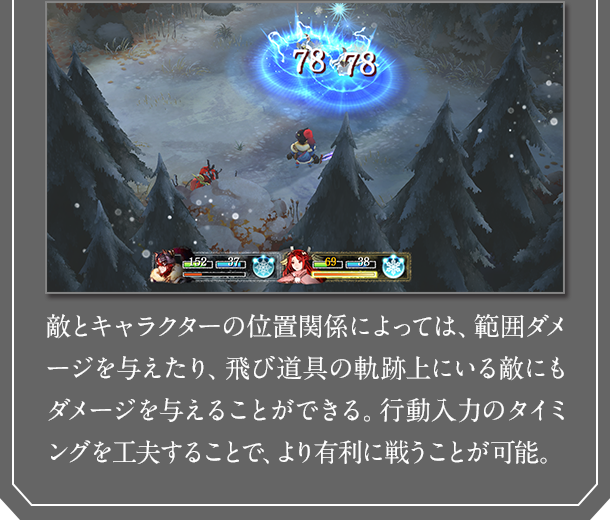 敵とキャラクターの位置関係によっては、範囲ダメージを与えたり、飛び道具の軌跡上にいる敵にもダメージを与えることができる。行動入力のタイミングを工夫することで、より有利に戦うことが可能。