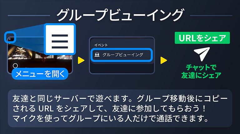 グループビューイング