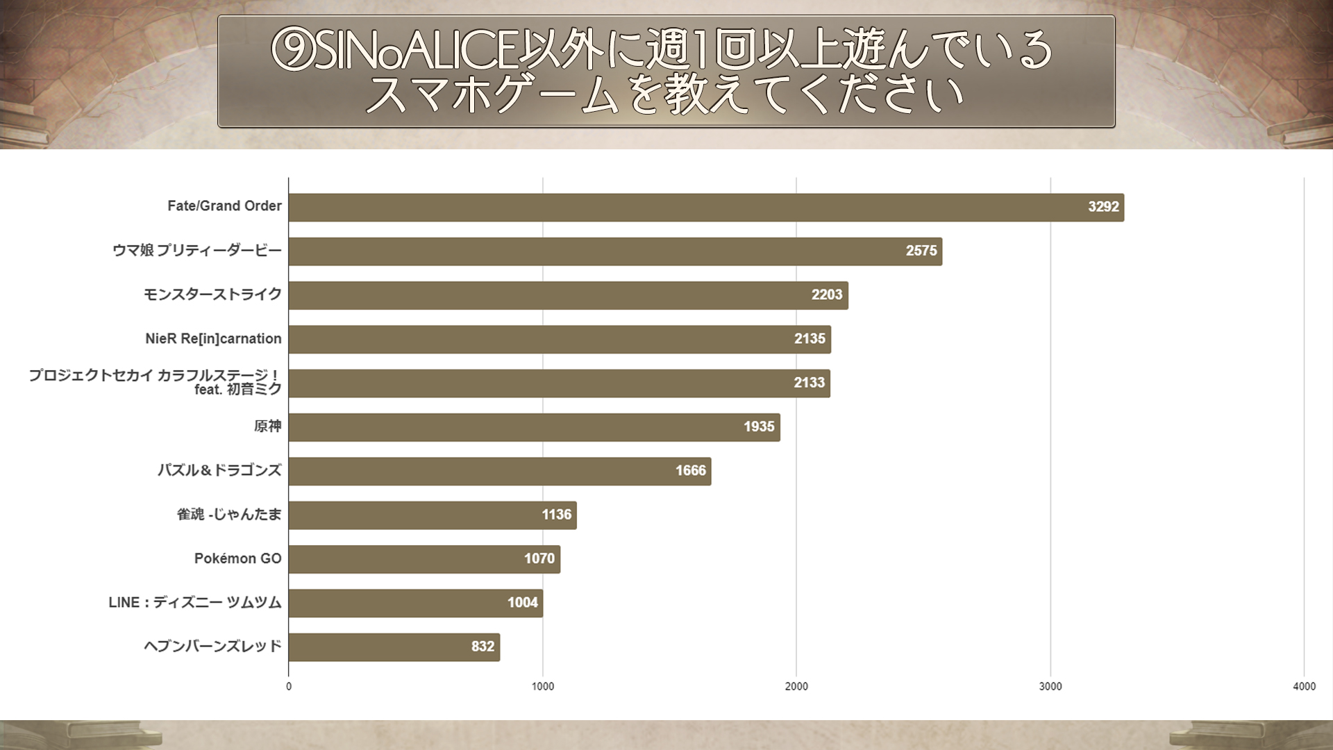 10_シノアリス以外にプレイしているゲーム.jpg