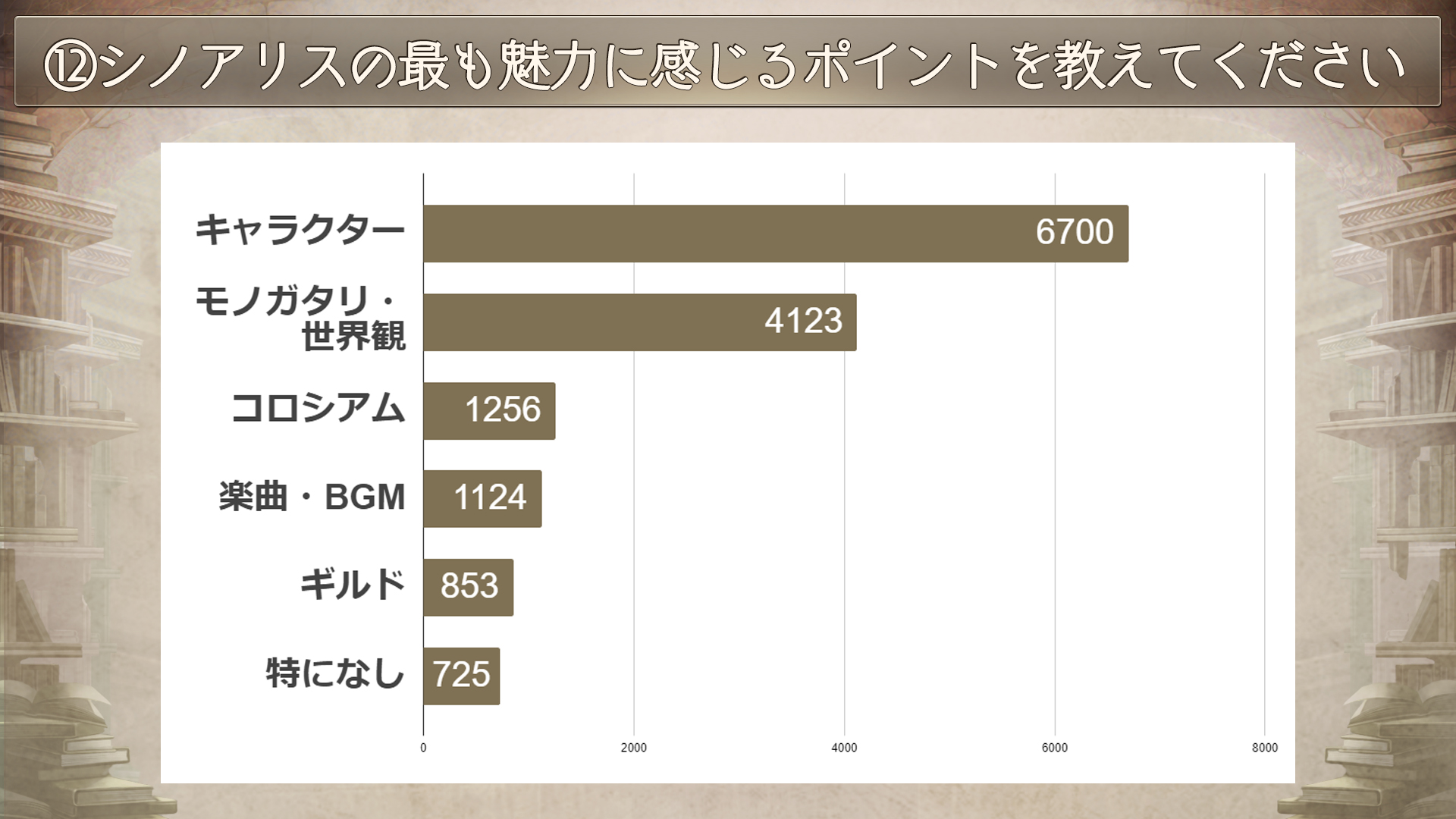 13_シノアリスの最も魅力に感じる部分.jpg