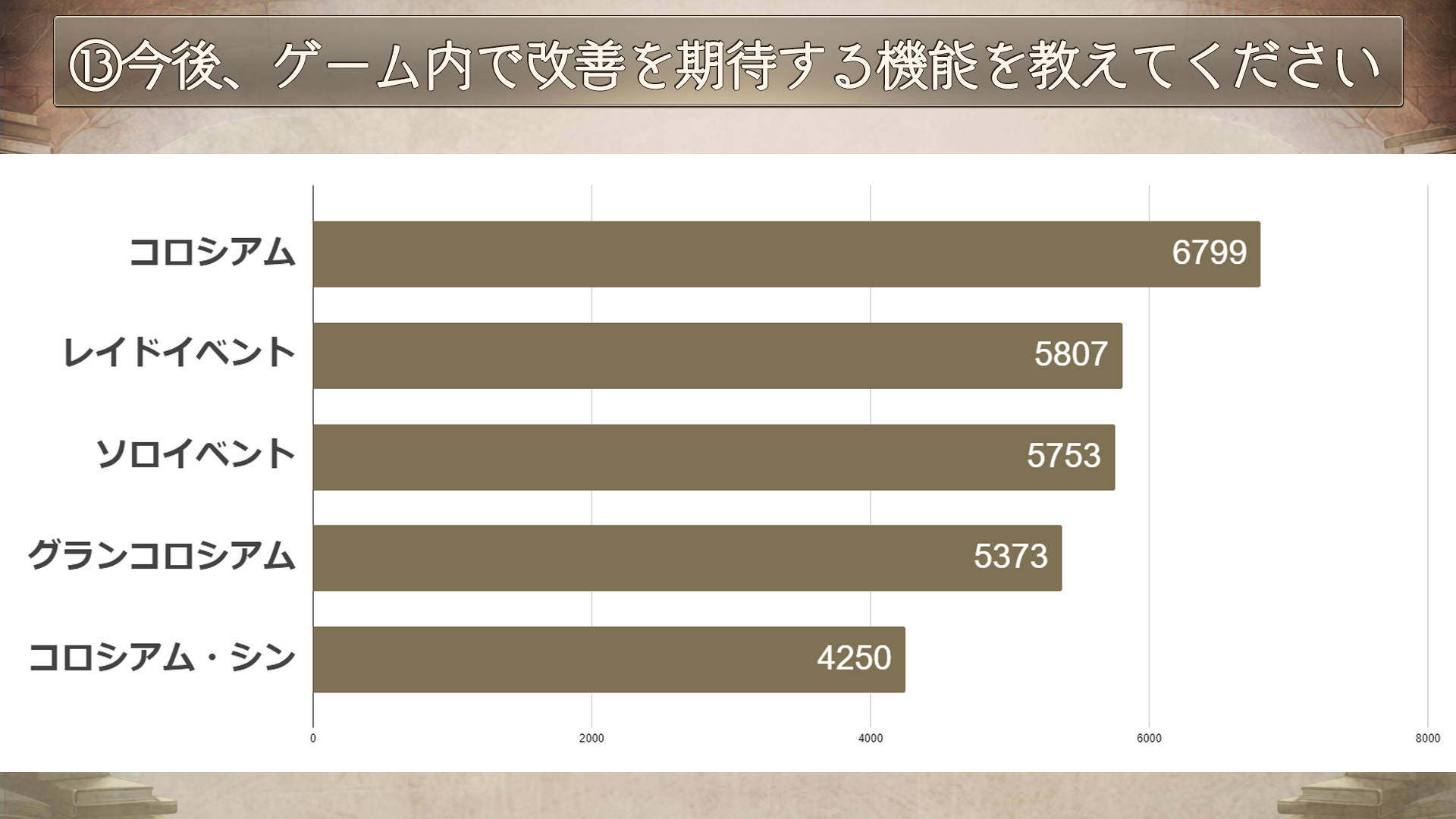 14_今後ゲーム内で改善を期待する機能.jpg