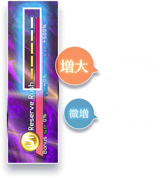 増大：コンボ数増加、ガードカウンター発動など 微増：小ダメージ、ガード成功など