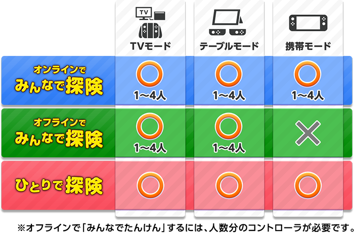 再再販 H2shopみんなでワイワイ スペランカー Switch Haciendasantacruz Com Ec